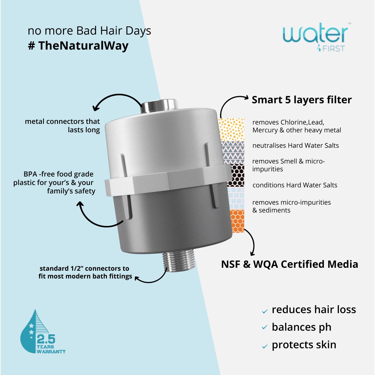 Waterfirst Sia Shower and Tap Filter for Hard Water Protection with  Proprietary Dual Hardness Technology White & Grey - Deisan